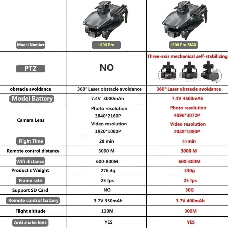 L600 PRO MAX GPS Drone Profess - Drone Rc Gps 评论和价格