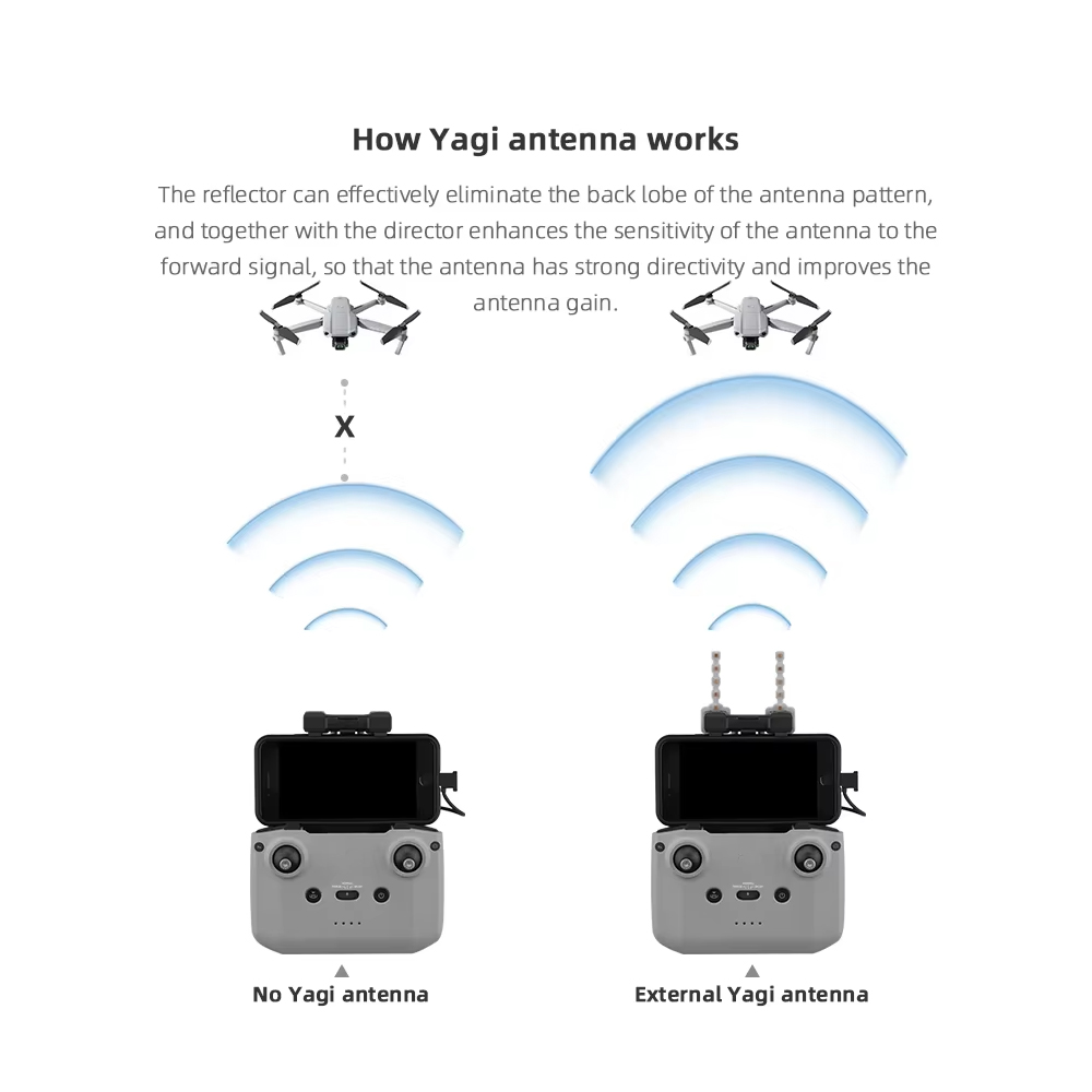 BRDRC 5.8GHz Yagi Antenna for  - Drone Rc Ufo 评论和价格