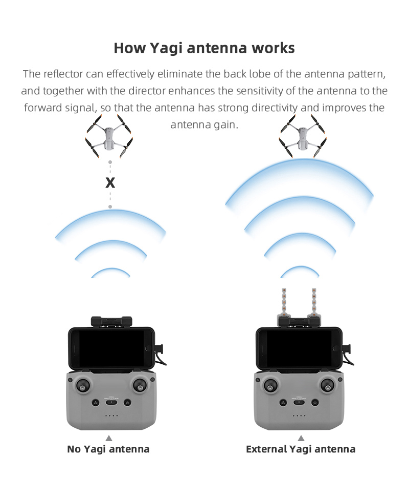 Signal Booster Yagi Antenna fo - Drone Dji Rc 2 评论和价格
